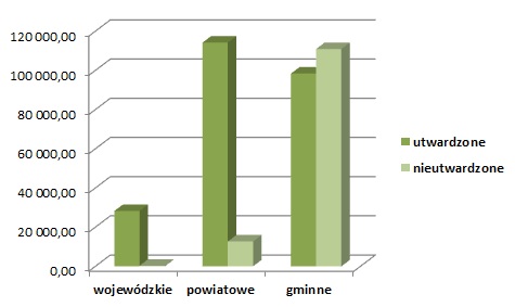 stan dróg w Polsce stan dróg publicznych w Polsce