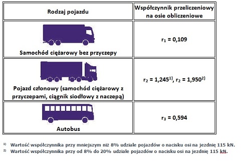 eartosć współczynników r1, r2, r3 przy obliczaniu KR wartość współczynników r1, r2, r3 przy obliczaniu KR